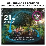 Thermacell Mini Halo Antizanzare Nero Grafite | Segantini Garden Center